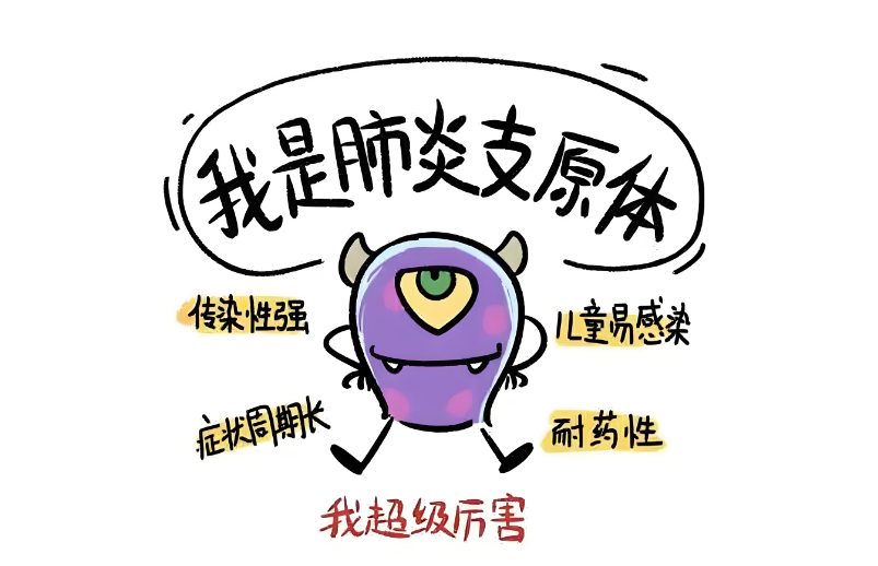 肺炎支原体感染科普