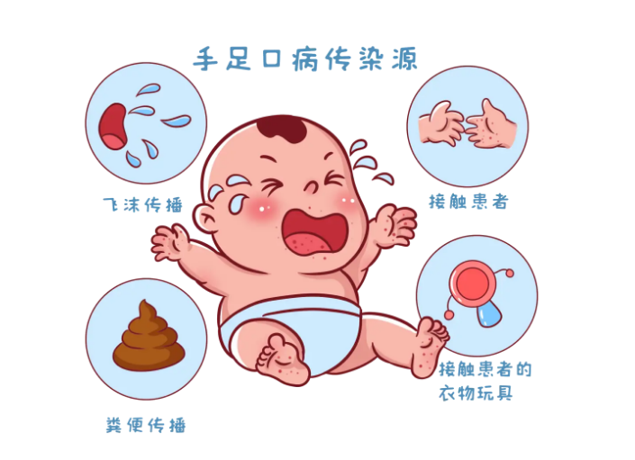 “手足口病”您知多少