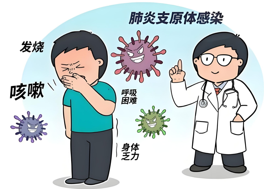 支原体肺炎
