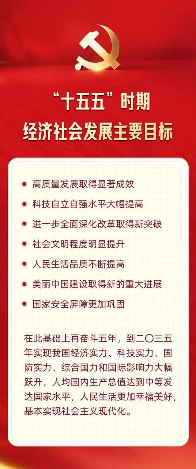 一图速览“十五五”时期经济社会发展主要目标！