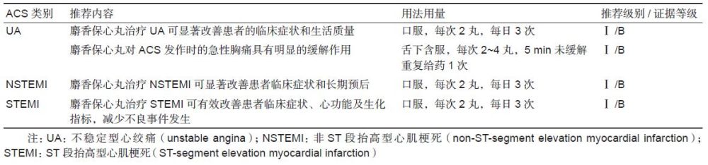 急救&ldquo;快&rdquo;含，平时&ldquo;稳&rdquo;服：麝香保心丸社区用药全解析