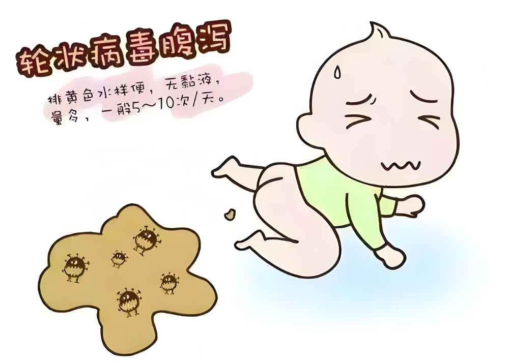 宝宝腹泻别慌！轮状病毒肠炎家庭护理指南