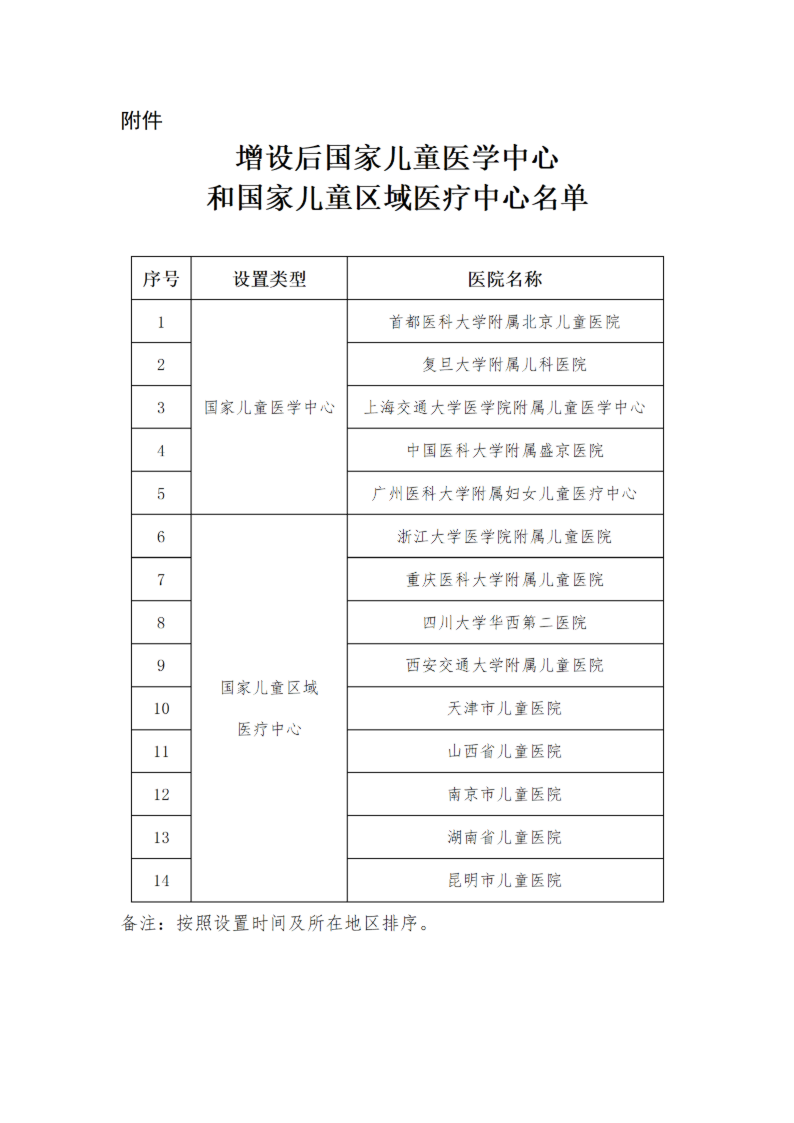 国家卫生健康委关于增设国家儿童医学中心和区域医疗中心的通知