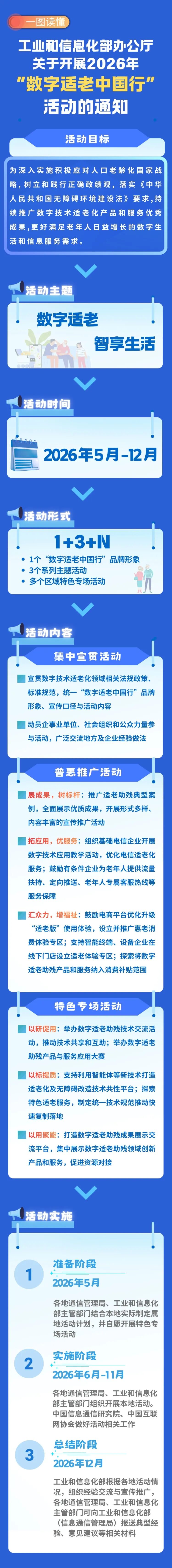 工信部组织开展2026年&ldquo;数字适老中国行&rdquo;活动