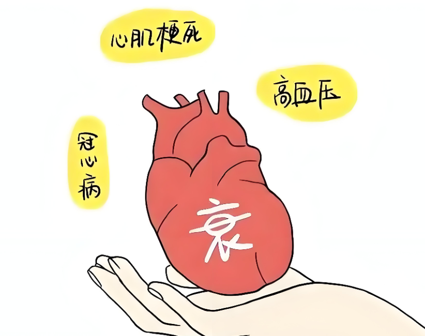 心衰患者便宜、有效的病情预警方式