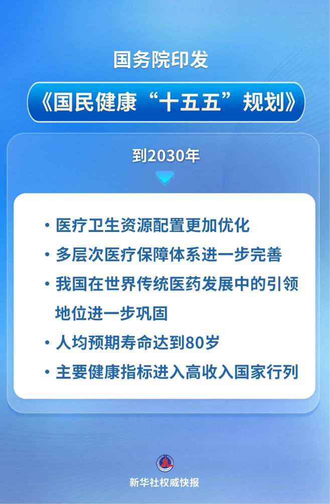 这份规划，为&ldquo;十五五&rdquo;国民健康绘就&ldquo;路线图&rdquo;